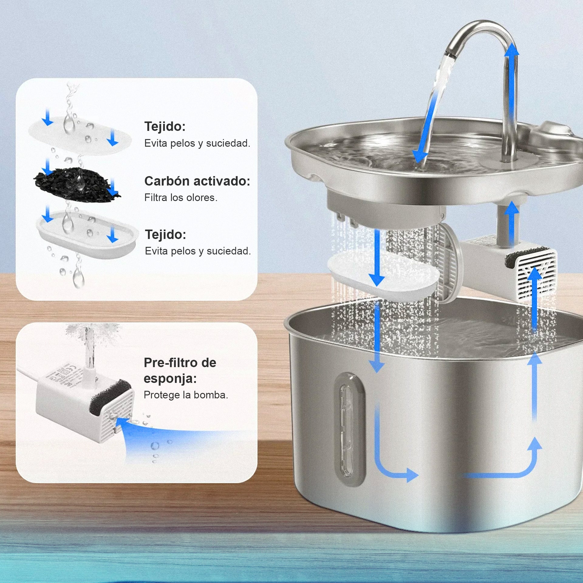 Fuente Automática de Acero Inoxidable 2.2L para Perros y Gatos