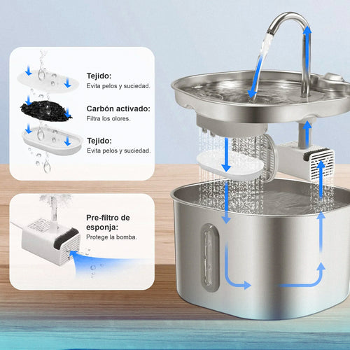 Fuente Automática de Acero Inoxidable 2.2L para Perros y Gatos